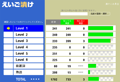漬け込み具合